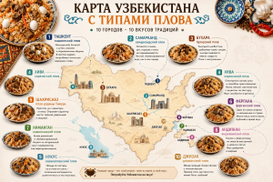 Гастрономическая карта